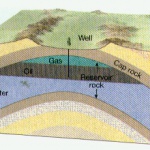 Нефть и газ в ловушке