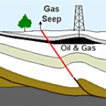 Проявления нефти и газа на поверхности земли.