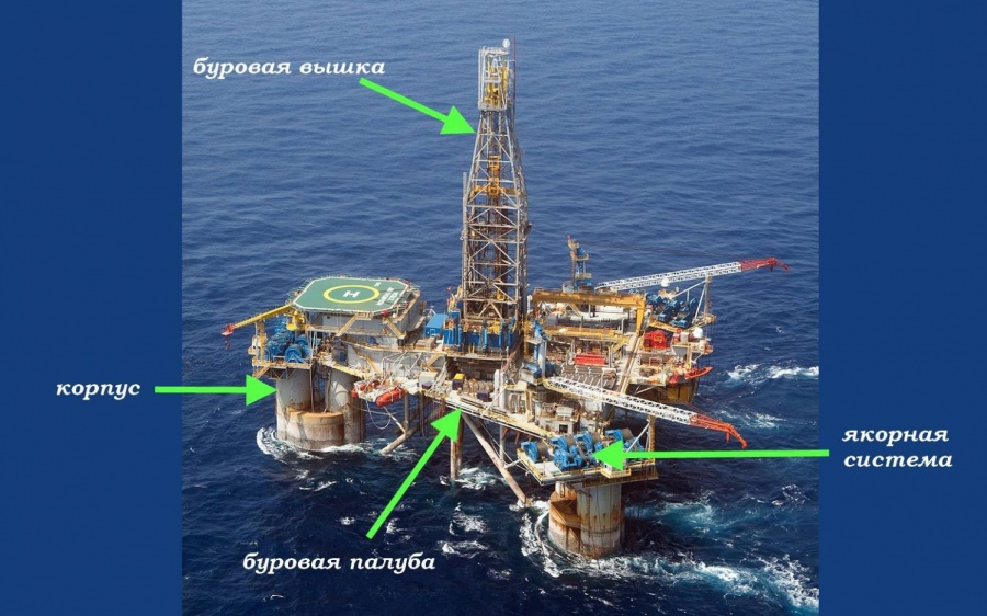 Виды морских нефтяных платформ